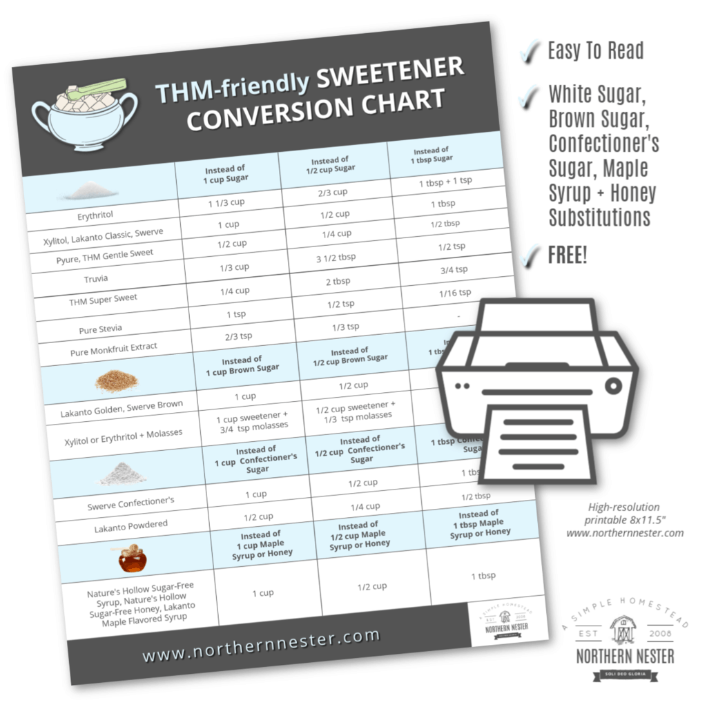 Trim Healthy Mama Sweetener Chart